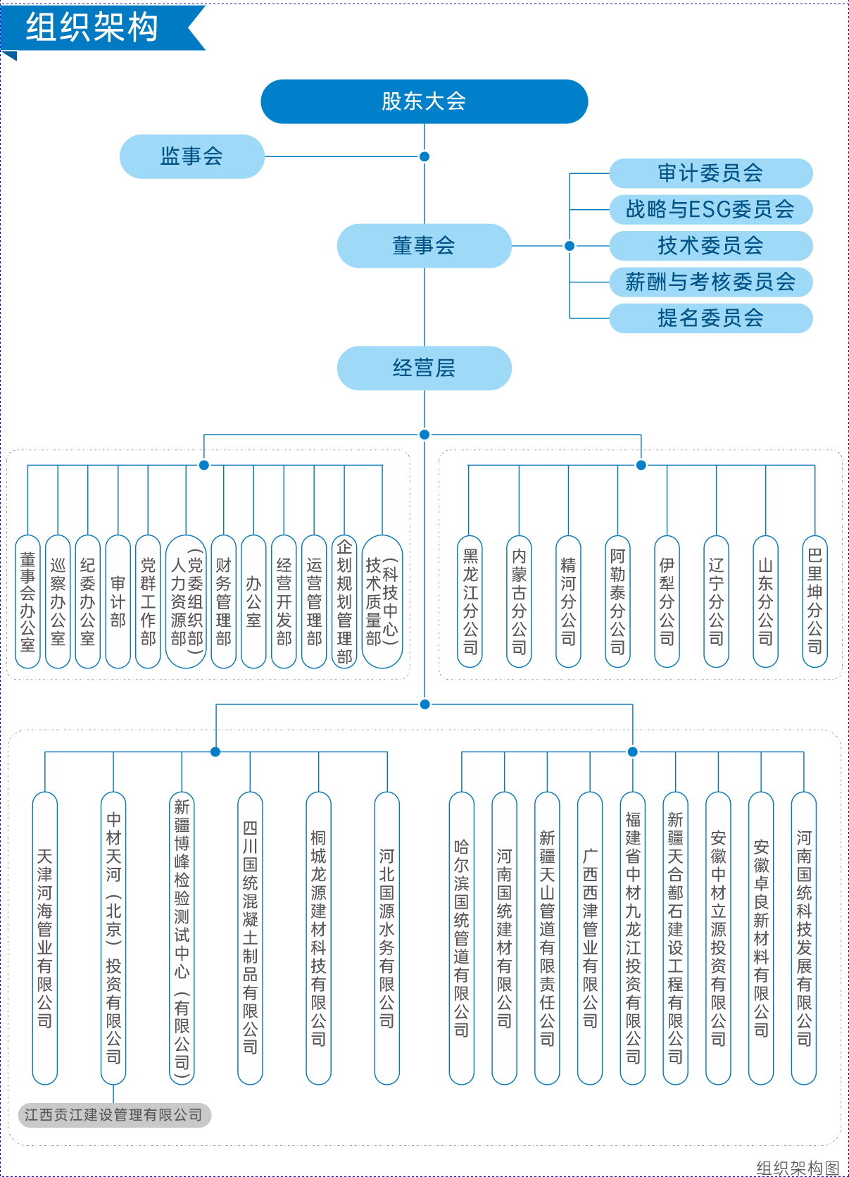 一、關(guān)于我們----組織機(jī)構(gòu)圖.png